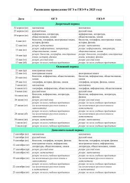 РАСПИСАНИЕ ПРОВЕДЕНИЯ ГИА-9.